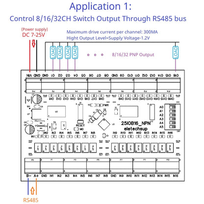 Modbus RS485 Remote IO Module – DMOS PNP Output & NPN/PNP Input Expansion Board 8/16/32 Channels for PLC Industrial Automation 25IOA08 25IOB16 25IOC32