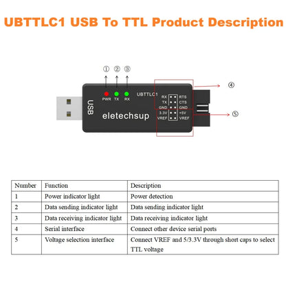 UB232B1 UB485A1 UBTTLC1 CH343 High-Speed USB to RS232, RS485 or TTL Serial Converter Debug Adapter for Arduino, Raspberry Pi and ESP32