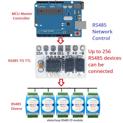 R485A01 High-Speed RS485 to TTL UART Serial Converter Module for Arduino MEGA 2560 Master-Slave Communication Networks