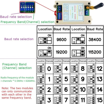 RT5BF01 433MHz DIN Rail RS485 Wireless Transceiver – 20dBm Modbus RTU Module with DIP Switch for PLC Industrial Automation