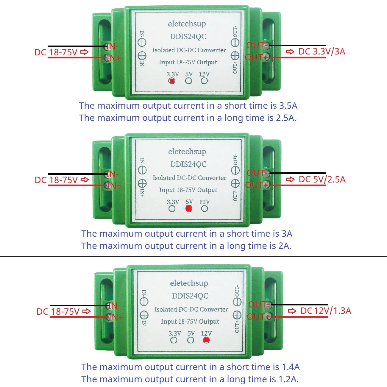 DDIS24QC 18-75V to 12V/5V/3.3V 3A Isolated DC-DC Converter – Industrial DIN Rail Power Supply with UVLO OCP OVP OTP Protection