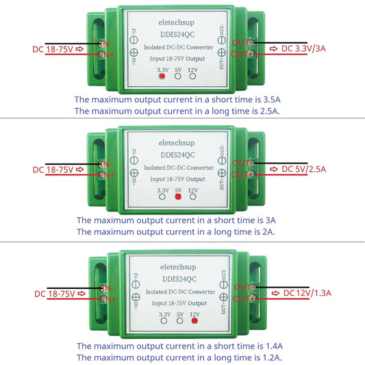 DDIS24QC 18-75V to 12V/5V/3.3V 3A Isolated DC-DC Converter – Industrial DIN Rail Power Supply with UVLO OCP OVP OTP Protection
