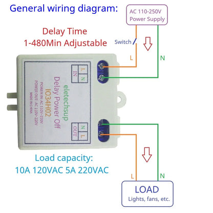 IO34H02 Mini AC 110-220V Time Delay Relay – 1-480Min Adjustable Power ON Delay OFF Timer Switch for Home Automation Controller