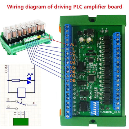 23IOD32 32CH RS485 Modbus RTU Remote IO Module – Optically Isolated Solid State Relay Board with NPN/PNP Input for PLC Expansion