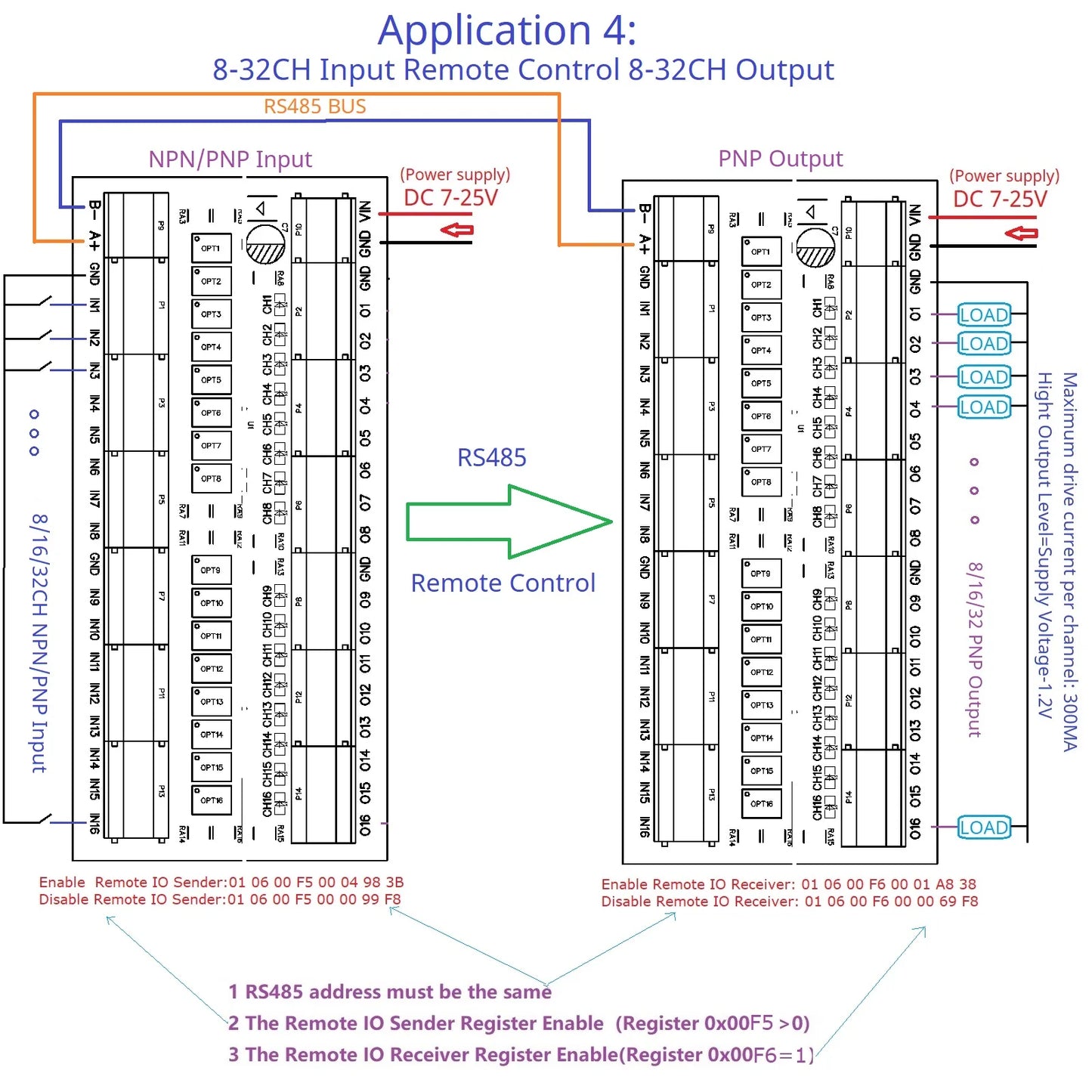 Modbus RS485 Remote IO Module – DMOS PNP Output & NPN/PNP Input Expansion Board 8/16/32 Channels for PLC Industrial Automation 25IOA08 25IOB16 25IOC32