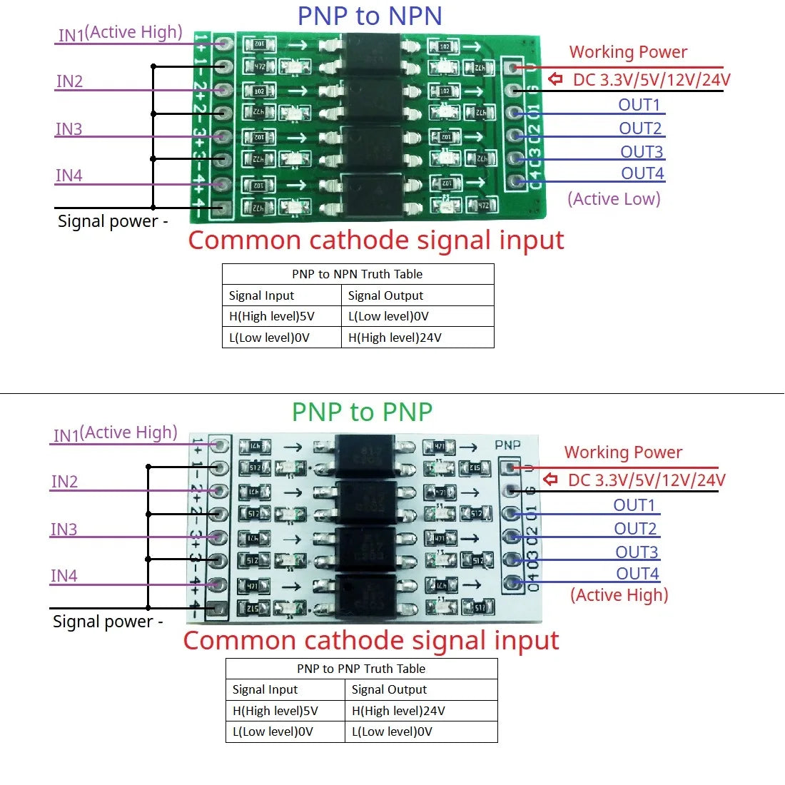 OP71A04 4CH Opto-Isolation Logic Level Converter – 3.3V/5V/12V/24V NPN/PNP Bidirectional GPIO Module for Arduino ESP8266 ESP32 Raspberry Pi