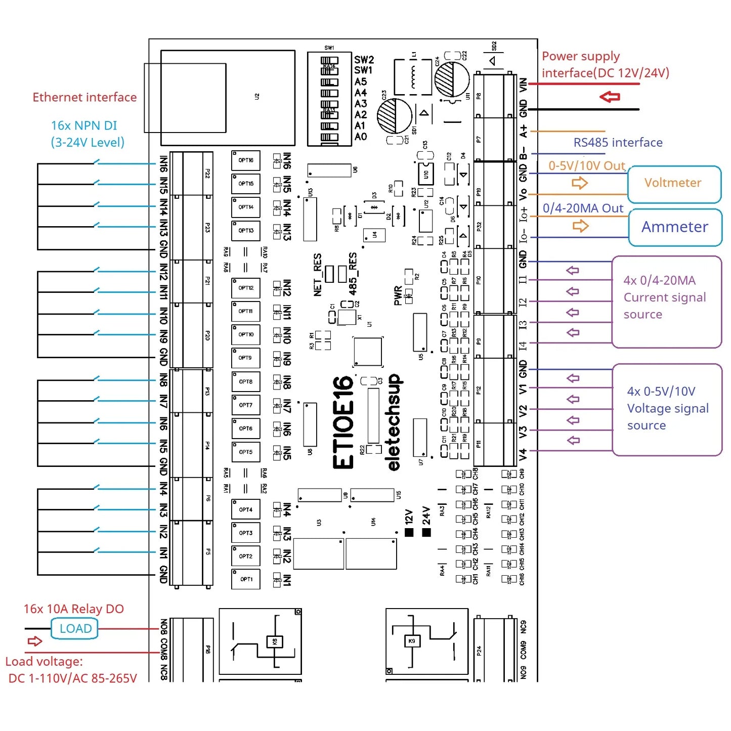 ETAIC04/ETVOD08/ETIOE16 Ethernet Remote IO Module – 4/8/16CH 10A Relay Modbus TCP RTU MQTT with RS485 DIN Rail for PLC SCADA