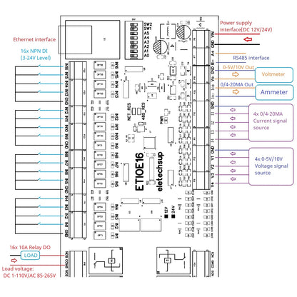 ETAIC04/ETVOD08/ETIOE16 Ethernet Remote IO Module – 4/8/16CH 10A Relay Modbus TCP RTU MQTT with RS485 DIN Rail for PLC SCADA