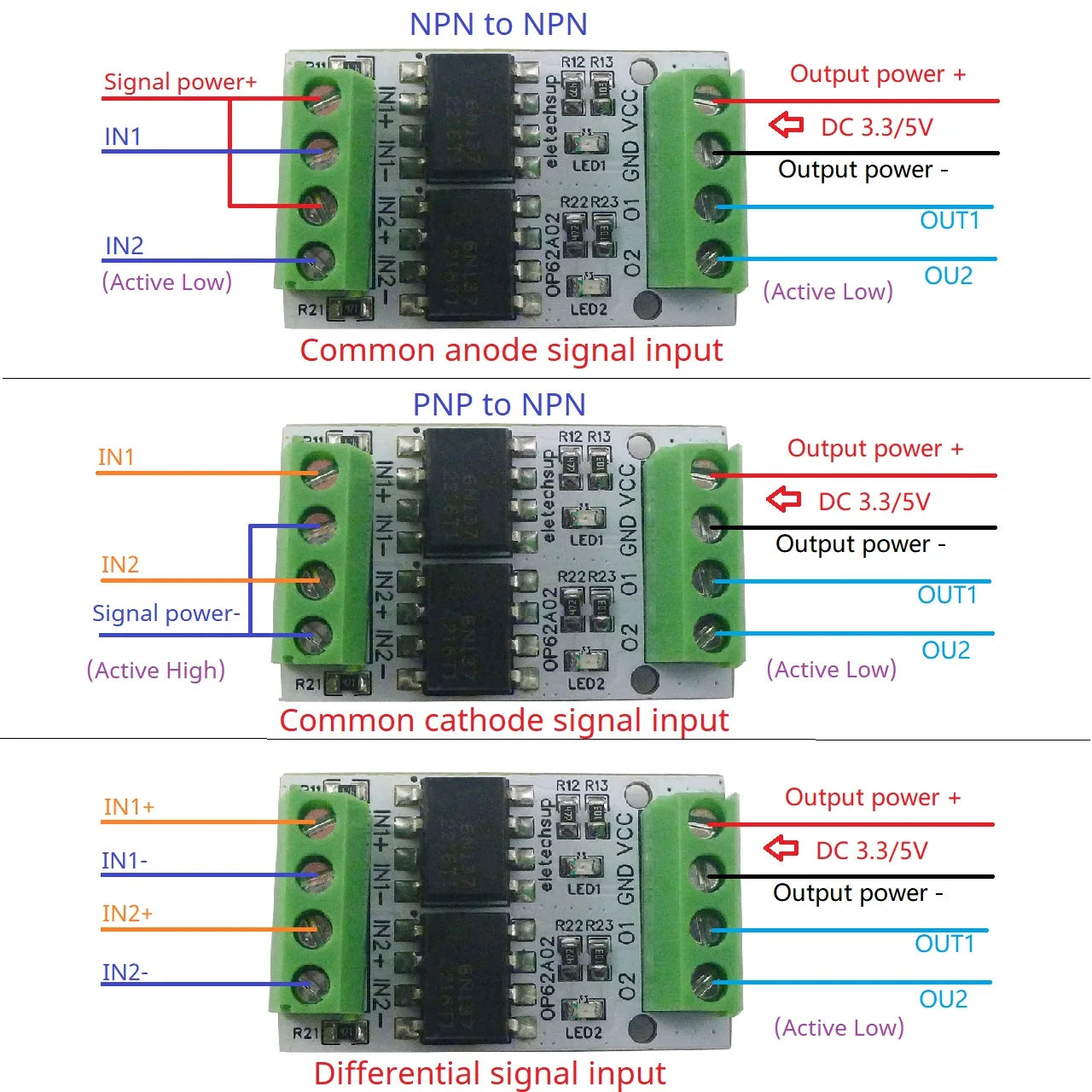 OP62A02 10MHz High-Speed Optical Isolation Level Converter – 3.3V/5V GPIO Logic Level Shifter with 5000Vrms Isolation for PWM Signal