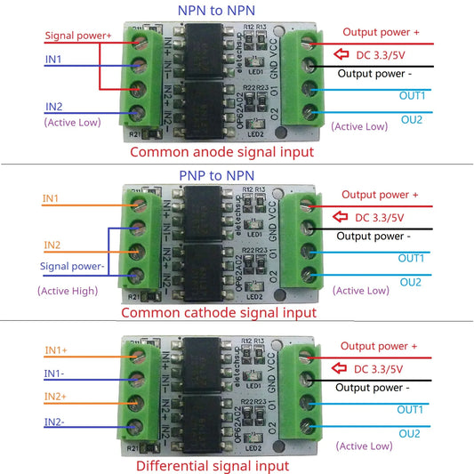 OP62A02 10MHz High-Speed Optical Isolation Level Converter – 3.3V/5V GPIO Logic Level Shifter with 5000Vrms Isolation for PWM Signal