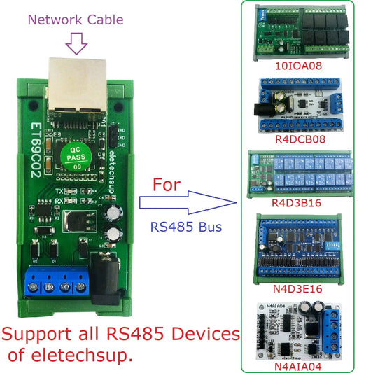 ET69C02 Ethernet to RS485 Modbus Gateway – RJ45 to RS485 Converter with MQTT TCP/IP Support for PLC SCADA Industrial IoT