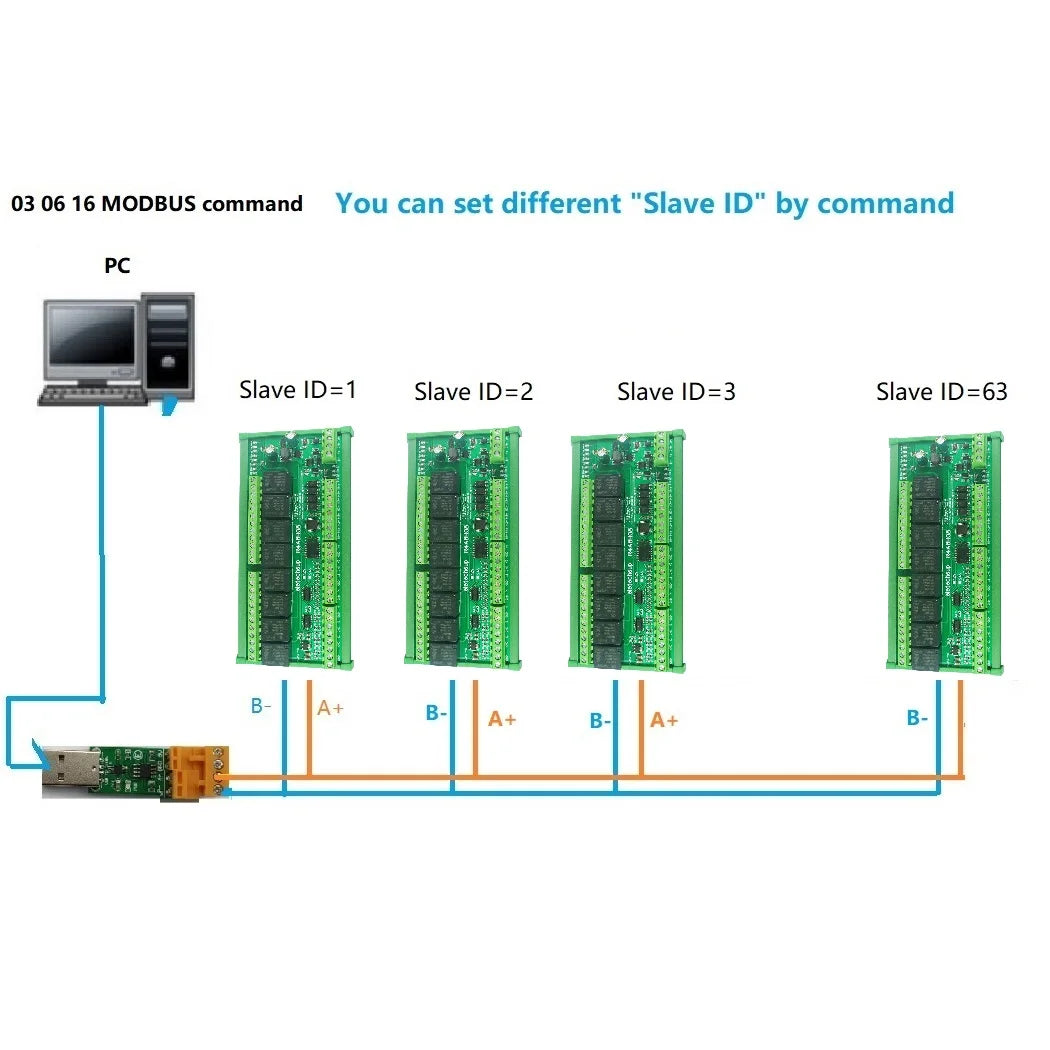 R4A8H08 RS485 Modbus RTU PLC I/O Module with 8 Relay Outputs, 4 Digital Inputs and 8 Analog Inputs for 4–20mA and 0–10V Signals