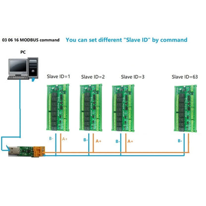 R4A8H08 RS485 Modbus RTU PLC I/O Module with 8 Relay Outputs, 4 Digital Inputs and 8 Analog Inputs for 4–20mA and 0–10V Signals