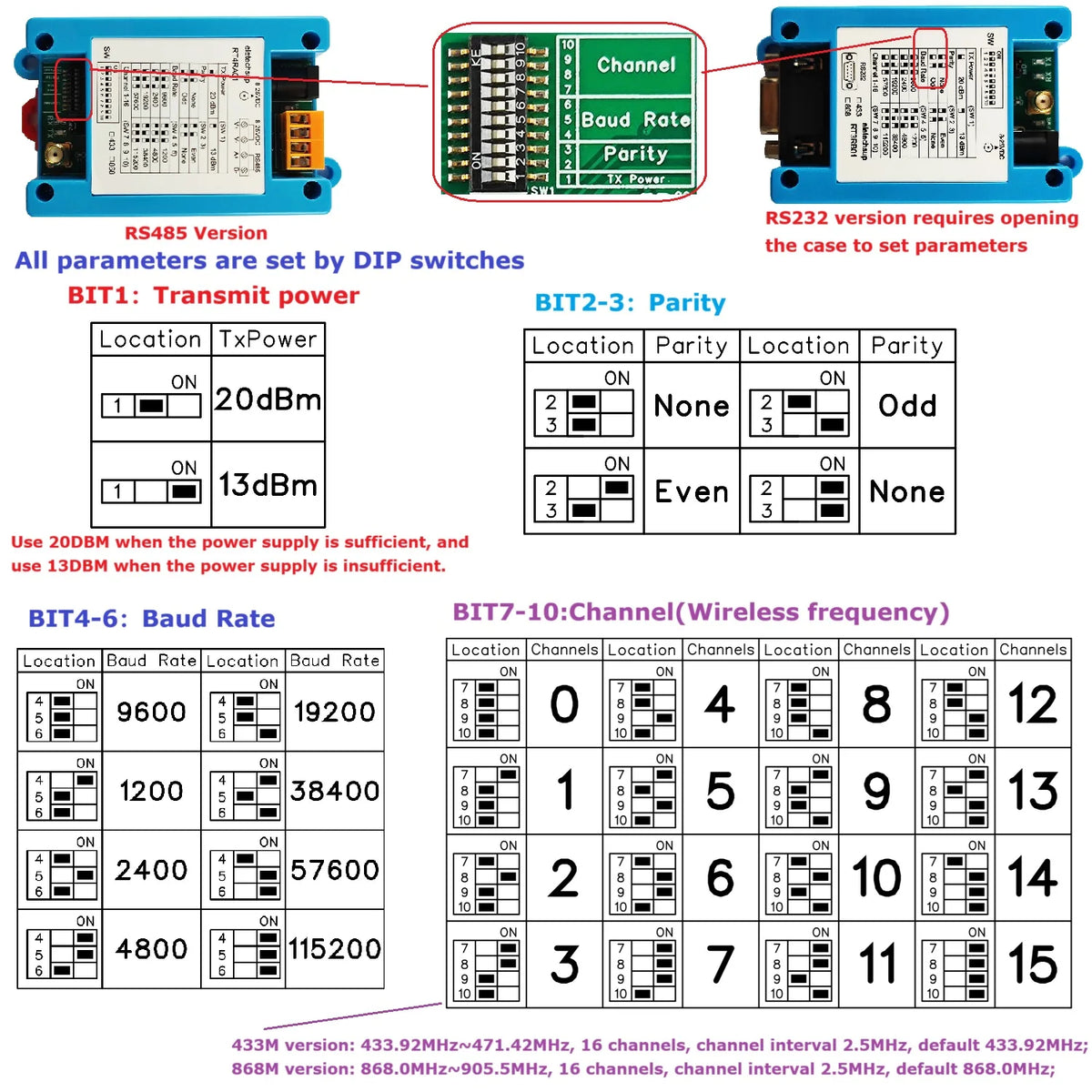 RT4RA01/RT3RB01 433/868MHz VHF/UHF Radio Modem – RS485 RS232 Wireless Data Transceiver for Solar Inverters & Smart Meters
