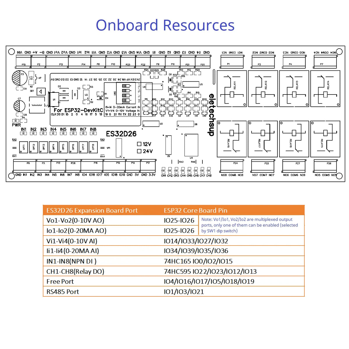 ES32D26 ESP32 Industrial IO Board – 8AI 8DI 8DO 2AO WiFi Relay Module with 4-20mA/0-10V for Smart Home IoT Simple PLC
