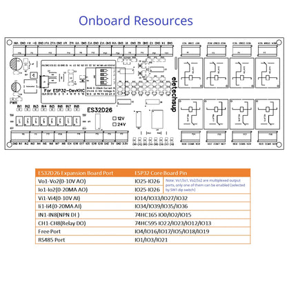 ES32D26 ESP32 Industrial IO Board – 8AI 8DI 8DO 2AO WiFi Relay Module with 4-20mA/0-10V for Smart Home IoT Simple PLC