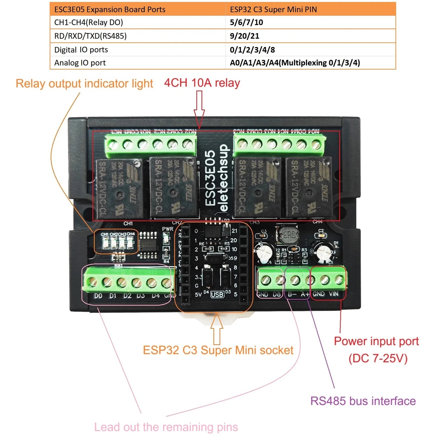 ESC3E05 RISC-V ESP32-C3 Development Board – 4CH Relay RS485 DIN Rail Module with Wi-Fi BLE for Industrial IoT Smart Home PLC