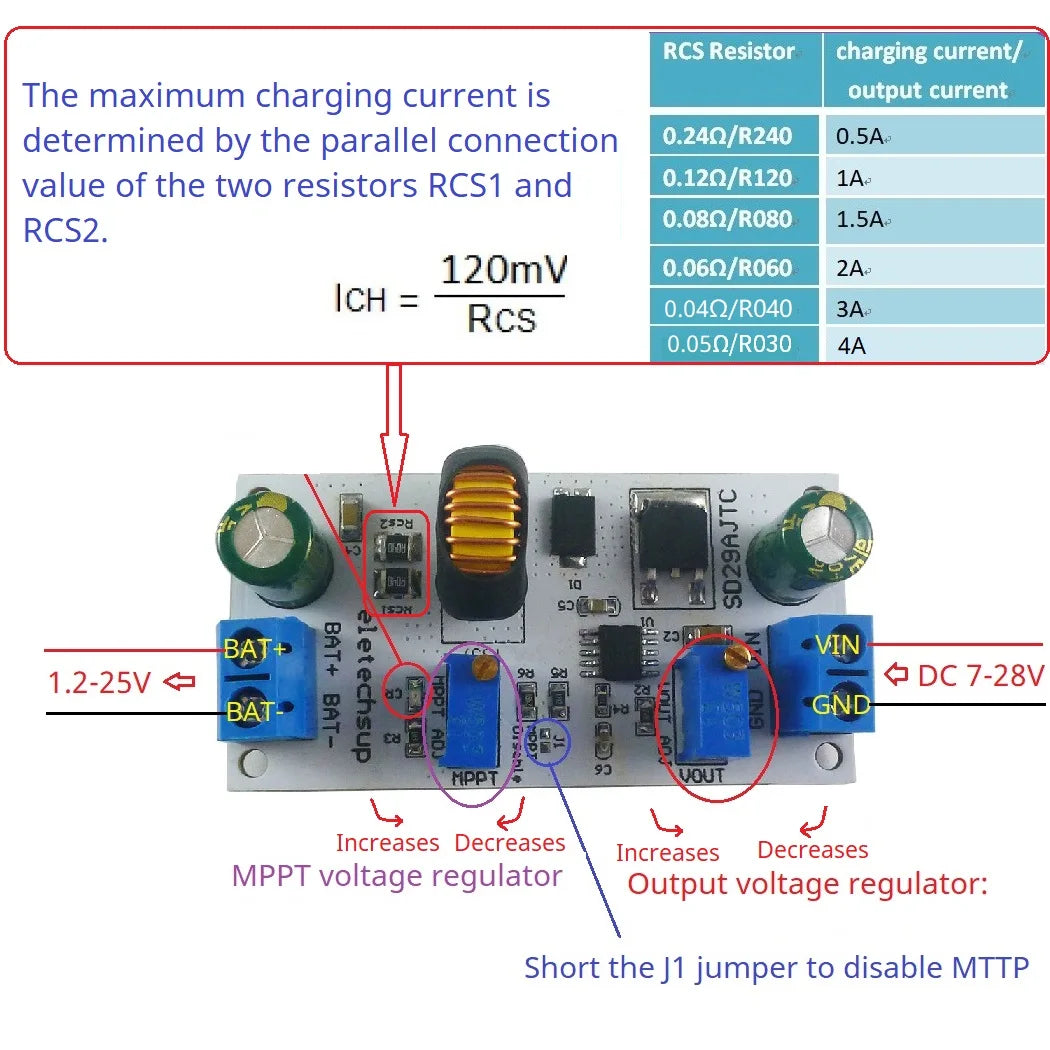 SD29AJTC 4A MPPT Solar Charge Controller – 3.6-24V Buck Charger Module for Li-ion LiPo LiFePO4 Batteries Compatible with 9V-24V Solar Panels