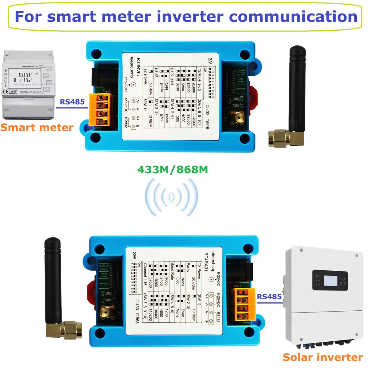 RT4RA01/RT3RB01 433/868MHz VHF/UHF Radio Modem – RS485 RS232 Wireless Data Transceiver for Solar Inverters & Smart Meters