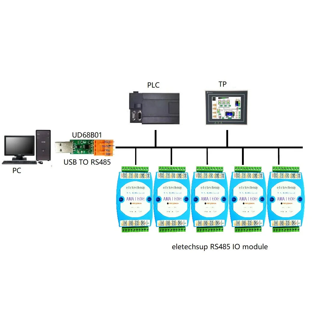 AMAIE08 8CH 4-20mA to RS485 Current Collector – Modbus RTU Analog Input Module for 3-Wire Sensor PLC Industrial Automation
