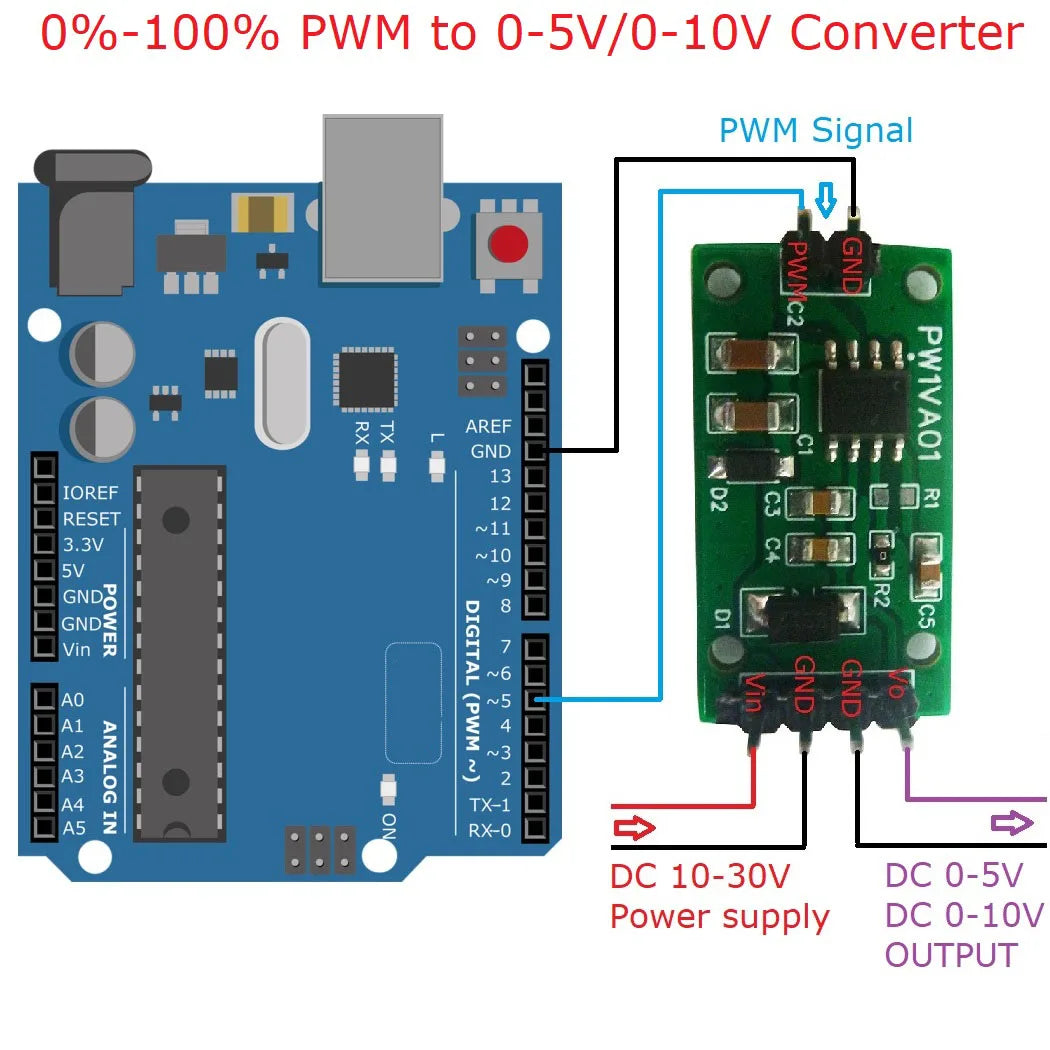 2Pcs PW1VA01 PWM to DAC Converter Module – 0-5V/0-10V Adjustable Voltage Output Signal Generator for Arduino UNO MEGA PLC