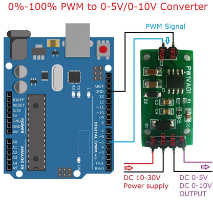 2Pcs PW1VA01 PWM to DAC Converter Module – 0-5V/0-10V Adjustable Voltage Output Signal Generator for Arduino UNO MEGA PLC