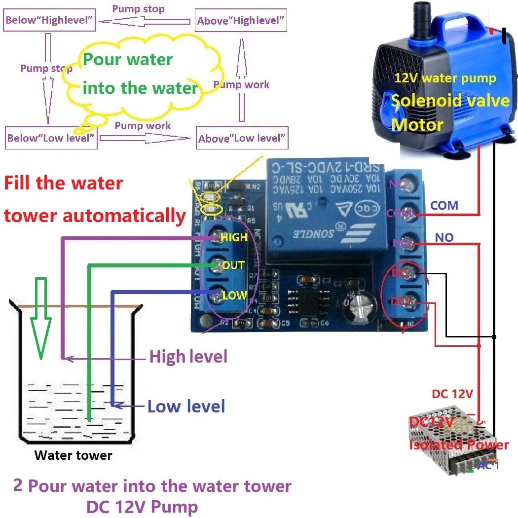NC25C01 2-in-1 Automatic Water Supply & Drainage Controller – DC 12V Relay Module for Fish Tank Aquarium Water Tower Level Control