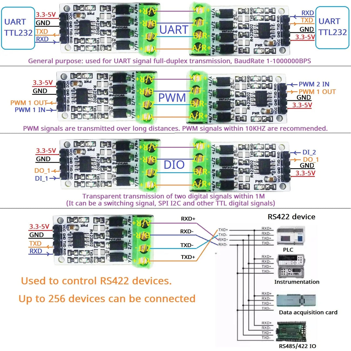 R422B02 RS232 TTL to RS422 Converter Module – 3.3V/5V UART Serial Transceiver for Raspberry Pi
