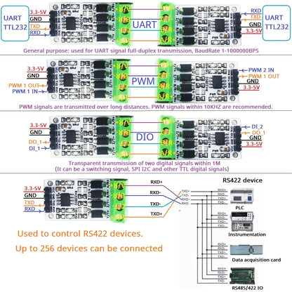 R422B02 RS232 TTL to RS422 Converter Module – 3.3V/5V UART Serial Transceiver for Raspberry Pi