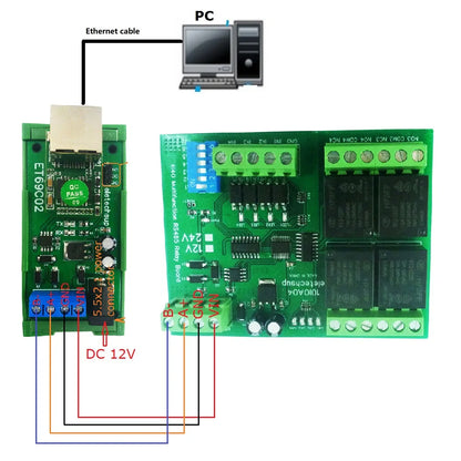 ET69C02 Ethernet to RS485 Modbus Gateway – RJ45 to RS485 Converter with MQTT TCP/IP Support for PLC SCADA Industrial IoT