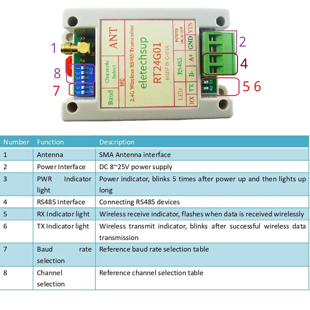RT24G01 2Mbps 2.4G Wireless RS485 Transceiver – 20dBm DIN Rail DTU Module with DIP Switch & Modbus RTU for PLC Industrial Automation