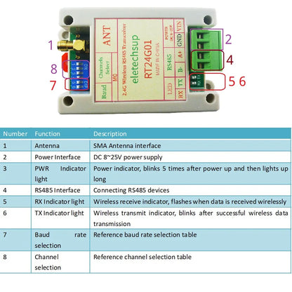 RT24G01 2Mbps 2.4G Wireless RS485 Transceiver – 20dBm DIN Rail DTU Module with DIP Switch & Modbus RTU for PLC Industrial Automation