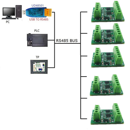 N4DSB03 2-Channel DS18B20 Temperature Acquisition Module, RS485 Modbus, -55°C to 125°C Remote I/O Adapter for PLC and HMI