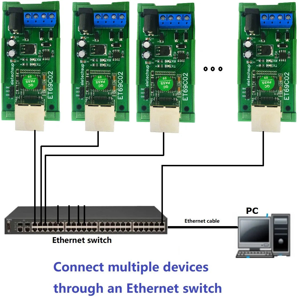ET69C02 Ethernet to RS485 Modbus Gateway – RJ45 to RS485 Converter with MQTT TCP/IP Support for PLC SCADA Industrial IoT