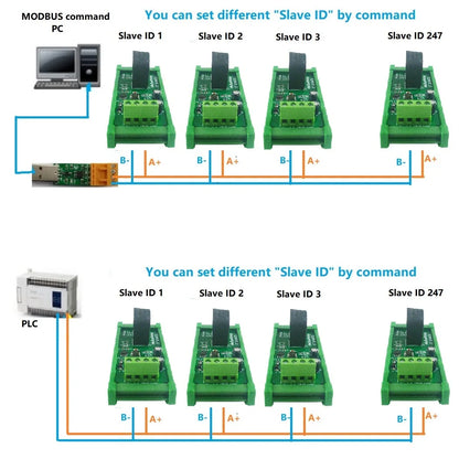CTR4A01 RS485 AC Current Measurement Module for 110V/220V 50/60Hz, Current Transformer Ammeter Interface for PLC