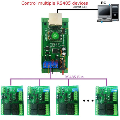 ET69C02 Ethernet to RS485 Modbus Gateway – RJ45 to RS485 Converter with MQTT TCP/IP Support for PLC SCADA Industrial IoT