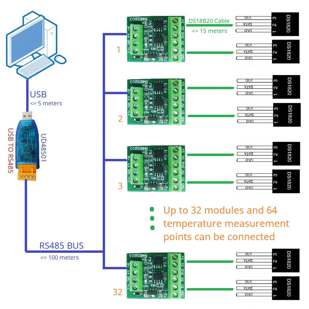 N4DSB03 2-Channel DS18B20 Temperature Acquisition Module, RS485 Modbus, -55°C to 125°C Remote I/O Adapter for PLC and HMI