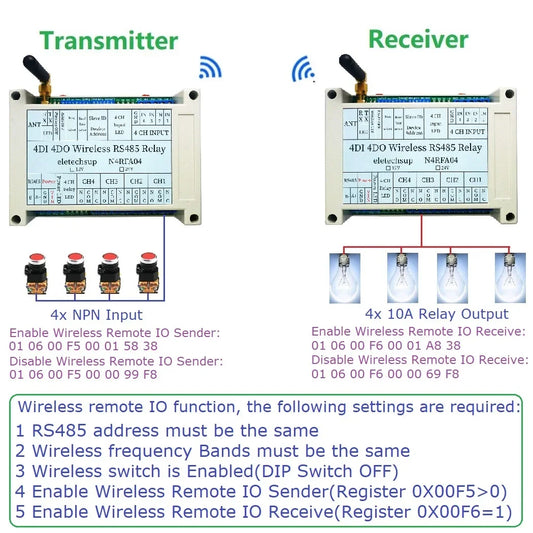 N4RFA04 RT5BF01  Master-Slave 433MHz Wireless RS485 Relay Board – RF Transceiver Module for Pump LED PTZ PLC Control DC 12-24V Home Automation RT5BF01 N4RFA04