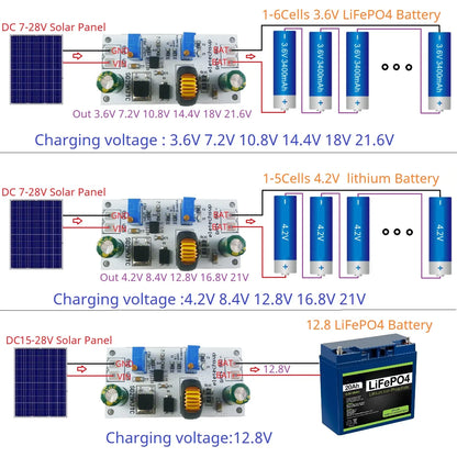 SD29AJTC 80W MPPT Solar Charge Controller – 7-28V Buck Charger for 1-6S Li-ion LiFePO4 Lithium Titanate Battery 1.2-25V Output