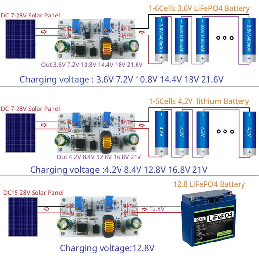 SD29AJTC 80W MPPT Solar Charge Controller – 7-28V Buck Charger for 1-6S Li-ion LiFePO4 Lithium Titanate Battery 1.2-25V Output