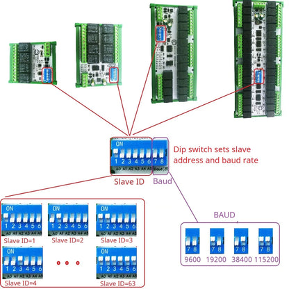 RYR404 RYR408B RYR416C RYR432D 4–32 Channel RS485 Relay Module, DC 12V/24V, Modbus RTU Control Board for PLC and HMI