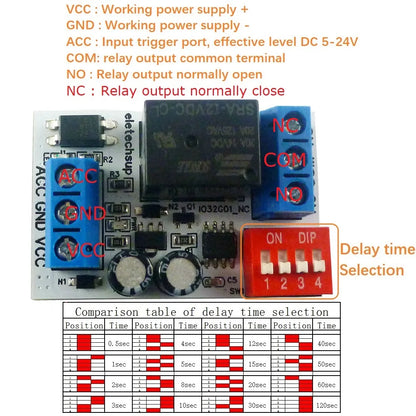 IO32G01 DC 12V ACC Trigger Delay Power-Off Relay Module – 20A Timing Switch for Dashcam Stereo Ambient Light Car Accessories