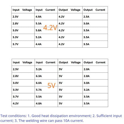 ND3A05SD 17W Synchronous Boost Converter – 2.4-4.5V to 5V/3.5A Step-Up DC-DC Module with 91% Efficiency for Arduino ESP32 Li-ion Battery