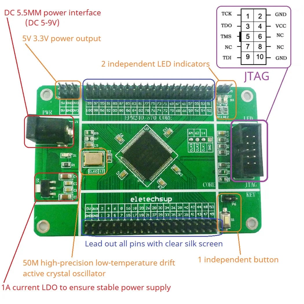 TB262/TB282 MAX II CPLD Development Board – EPM240/EPM570 with Onboard USB Blaster JTAG Programmer for Altera/Intel FPGA Learning