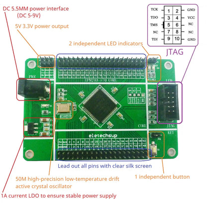 TB262/TB282 MAX II CPLD Development Board – EPM240/EPM570 with Onboard USB Blaster JTAG Programmer for Altera/Intel FPGA Learning