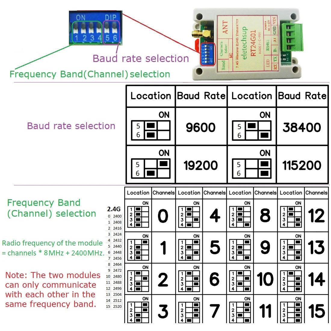 RT24G01 2Mbps 2.4G Wireless RS485 Transceiver – 20dBm DIN Rail DTU Module with DIP Switch & Modbus RTU for PLC Industrial Automation