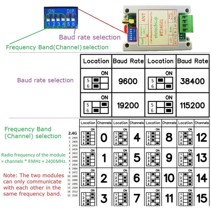 RT24G01 2Mbps 2.4G Wireless RS485 Transceiver – 20dBm DIN Rail DTU Module with DIP Switch & Modbus RTU for PLC Industrial Automation