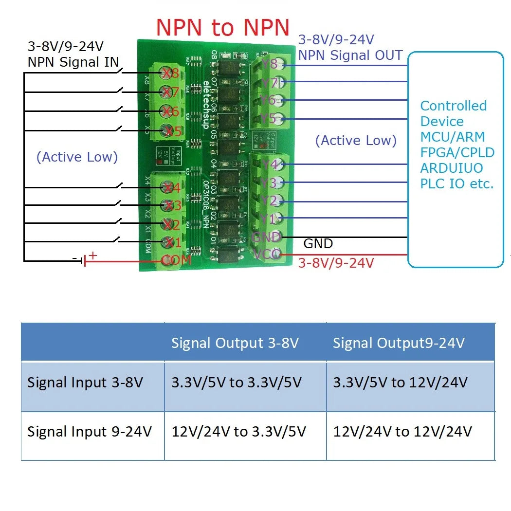 OP31C08 8CH Opto-Isolation Logic Level Converter – 3.3V/5V/12V/24V NPN/PNP Bidirectional GPIO Module with 3000V Isolation for Arduino PLC MCU