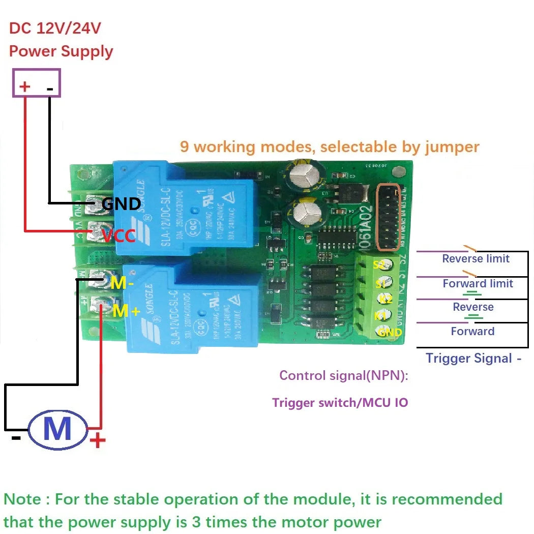 IO61A02 30A DC Motor Forward Reverse Controller – 12V/24V Multifunction Relay Board with Limit Switch Input for Garage Door Crane Elevator