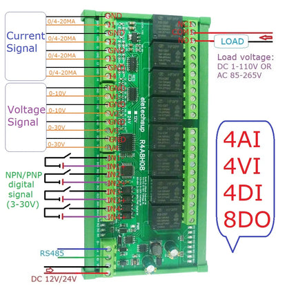 R4A8H08 RS485 Modbus RTU PLC I/O Module with 8 Relay Outputs, 4 Digital Inputs and 8 Analog Inputs for 4–20mA and 0–10V Signals
